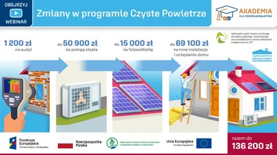 Akademia IK dla Profesjonalistów, czyli Zmiany w programie Czyste Powietrze NFOŚiGW