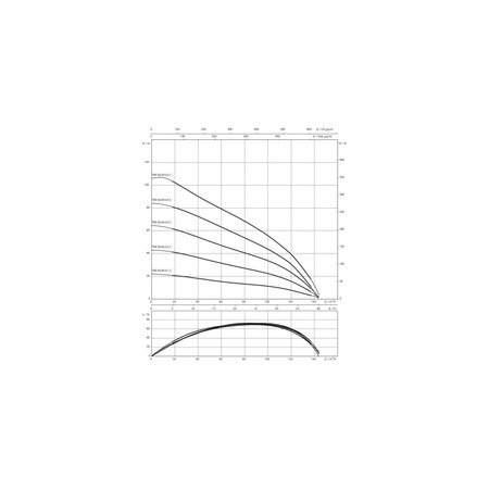 Pompa głębinowa 3-fazowa WILO Sub TWI 8.90-01-C częstotliwość 50 Hz, moc 5.5 kW 13.1 A, prędkość obrotowa 2870 obr/min