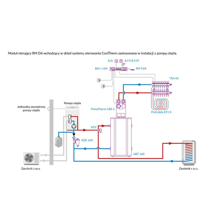 Moduł sterujący przewodowy AFRISO RM D6 CosiTherm do systemu sterowania instalacji domowej