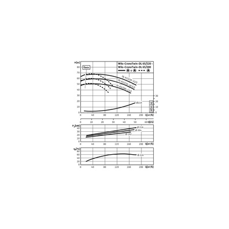 Pompa obiegowa WILO CronoTwin-DL 65/210-15/2-IE3 typu in-line z silnikiem znormalizowanym 50 Hz, moc silnika 15kW 26.8 A 2900 obr/min, wlot Kołnierz DN 65