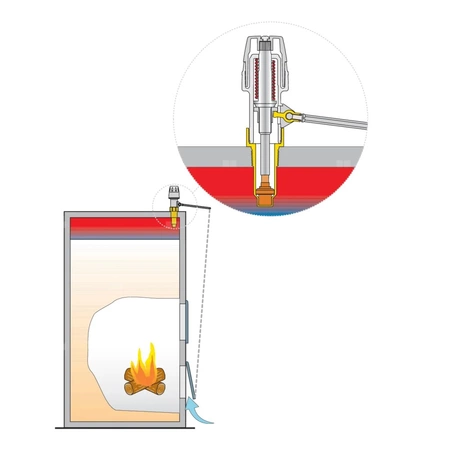 Regulator ciągu kominowego 3/4" GZ ISO 7/1