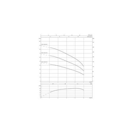 Pompa głębinowa 1-fazowa WILO Sub TWU 3-0304-HS-I częstotliwość 50/60 Hz, moc 1.5 kW 12.5 A, prędkość obrotowa 8400 obr/min
