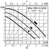 Pompa obiegowa WILO TOP-Z 25/10 DM PN6/10, 2900 obr/min 3 x 400 V 50 Hz, PN 10/10bar