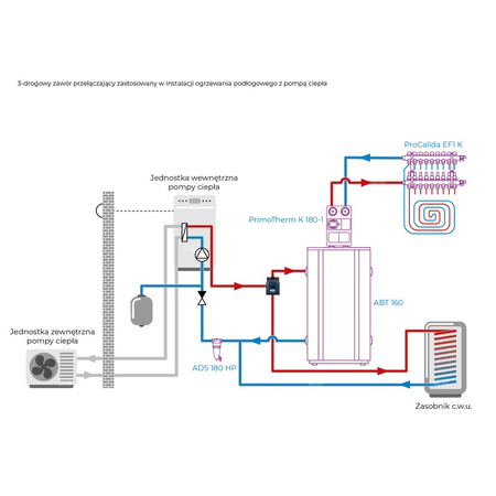 Zawór 3-drogowy AZV 647, G1" kątowe, DN20, Kvs 5,5, 230 V AC, AB-B