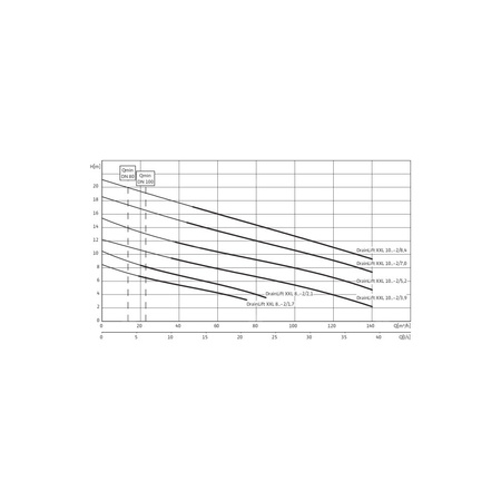 Pompa do ścieków WILO DrainLift XXL 50 Hz / 93.33 m³/h / 4.4 W