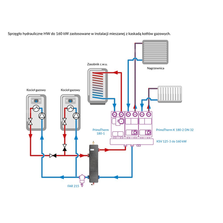 Pionowe sprzęgło hydrauliczne HW, do rozdzielaczy KSV 125 do 160 kW