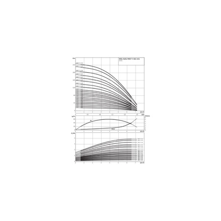Wysokociśnieniowa pompa do wody Wilo-Helix FIRST V 420-5/25/E/KS/400-50