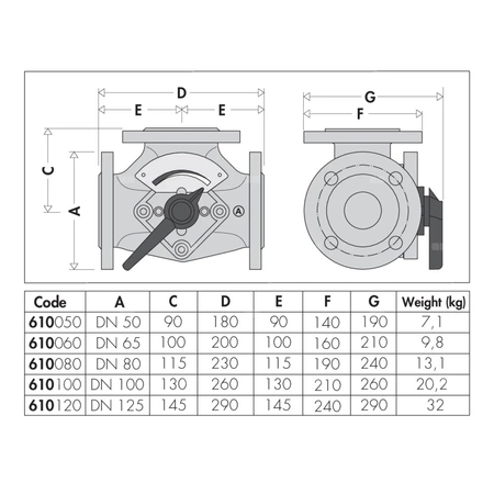 Zawór czterodrogowy mieszający z przepustnicą DN100