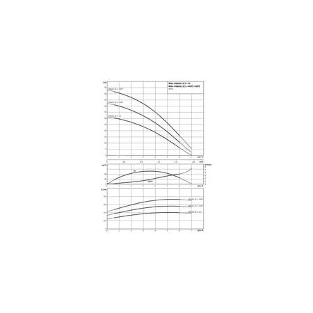 Pompa do zaopatrzenia w wodę Wilo-HiMulti 3C1-45P, samozasysająca, wielostopniowa z automatycznym systemem sterowania pompą, zabezpieczenie przed suchobiegiem, wysokosprawna hydraulika, niskie zużycie prądu, cicha praca, 1~230V