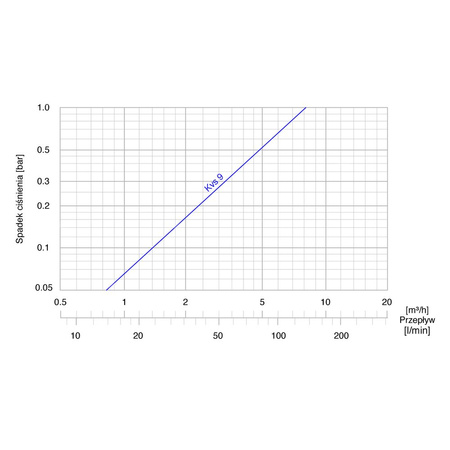 Zawór temp.powrotu kotła ATV 555, DN32, Rp1 1/4", 55°C, Kvs 12 m3/h-AFRISO
