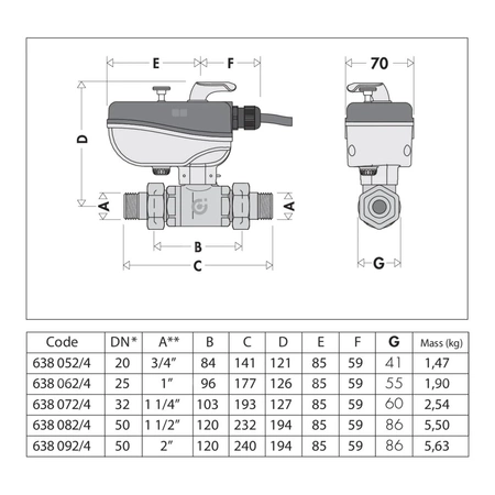 Dwudrożny zawór z napędem 1 1/4" 230V