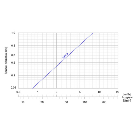 Zawór bezpieczeństwa AFRISO ATV 336 mosiądz GW x GW 1''