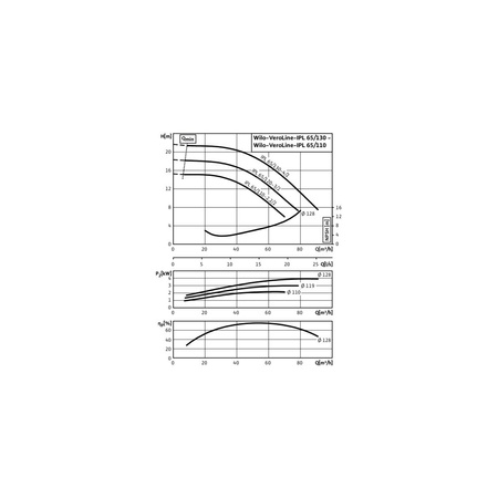 Pompa obiegowa WILO VeroLine-IPL 65/120-3/2-IE3 typu in-line z silnikiem znormalizowanym 50 Hz, moc silnika 3kW 6.15 A 2900 obr/min, wlot Kołnierz DN 65