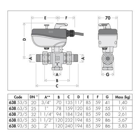 Trójdrożny zawór kulowy z siłownikiem. Z izolacją dla instalacji grzewczych i chłodniczych 1 1/2", czas zadziałania 50s