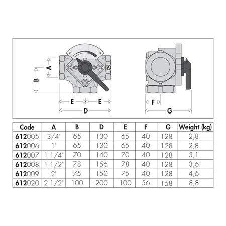 Zawór trójdrogowy mieszający sektorowy. Przyłącza gwintowane 11/2"