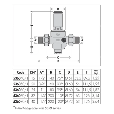 Regulator ciśnienia z wymiennym wkładem z możliwością przyłączenia manometru 1/4" gwint wewnętrzny 3/4"