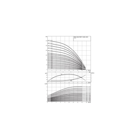 Wysokociśnieniowa pompa do wody Wilo-Helix FIRST V 1004-5/16/E/S/400-50