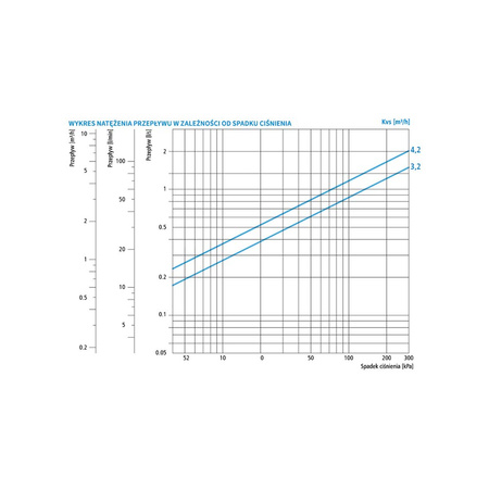 Zawór regulacyjny termostatyczny do wody ciepłej AFRISO ATM 881 mosiądz GZ 1 1/4'', DN 25, zakres temp. 20-43'C, Kvs 4.2 m3/h, maksymalna temperatura 90'C, maksymane ciśnienie 10 bar