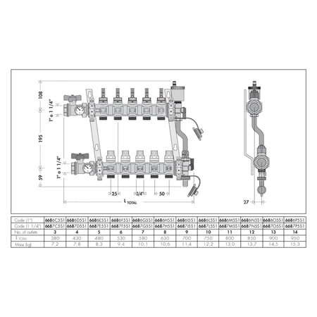Zespół rozdzielaczy 1 1/4 "GW X 4 wyjścia 3/4" GZ