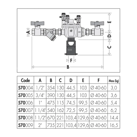 Zespół ochrony instalacji wodociągowej 1 1/2"
