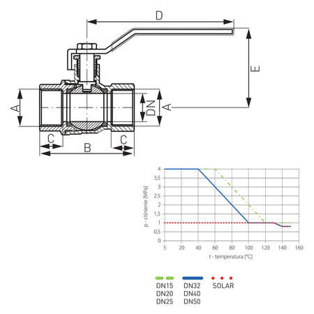 Zawór kulowy FERRO Herkules typ V17 1/2'' GW, uchwyt: dźwignia