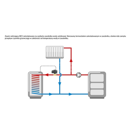 Zawór wodny AFRISO BEV 230 V AC GW 1/2'' x GW 1/2''