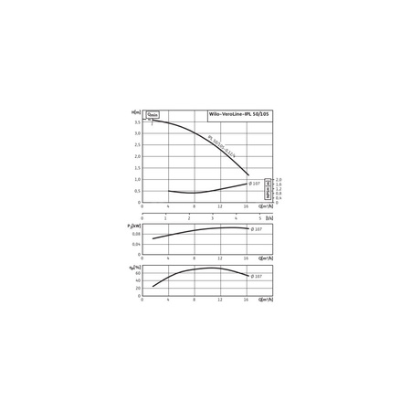 Pompa obiegowa WILO VeroLine-IPL 50/105-0,12/4 typu in-line z silnikiem znormalizowanym 50 Hz, moc silnika 0.12kW 0.34 A 1500 obr/min, wlot Kołnierz DN 50