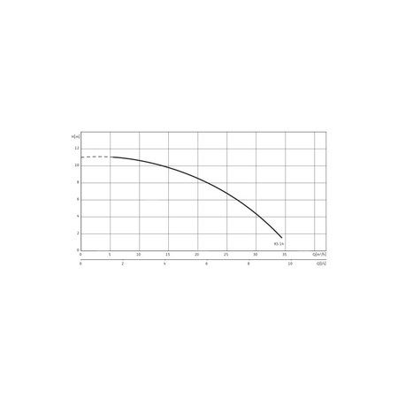 Pompa zanurzeniowa do ścieków WILO EMU KS 14D żeliwo 3 x 400 V, moc 1.1 W 50 Hz