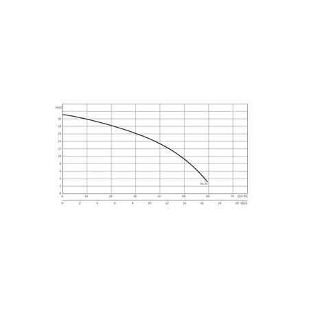 Pompa zanurzeniowa do ścieków WILO EMU KS 24 DS SVA+V żeliwo 3 x 400 V, moc 2.85 W 50 Hz