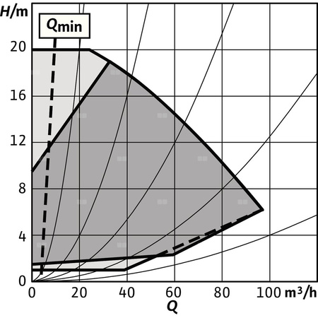 Pompa obiegowa WILO Stratos GIGA 2.0-I 100/1-20/3,0-R1-S1 typu in-line z silnikiem znormalizowanym 50/60 Hz, moc silnika 2.9kW 5.1 A 2970 obr/min, wlot Kołnierz DN 100