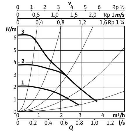 Pompa obiegowa WILO Stratos PICO 25/0,5-6-130 1 x 230 V 50/60 Hz, PN 10/10bar