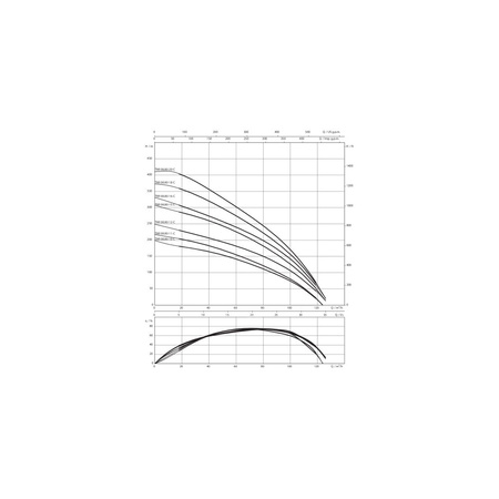 Pompa głębinowa 3-fazowa WILO Sub TWI 8.80-18-C-SD częstotliwość 50 Hz, moc 75 kW 154 A, prędkość obrotowa 2929 obr/min