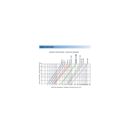 Stabilizator ciśnienia FAG 31150 1/2"