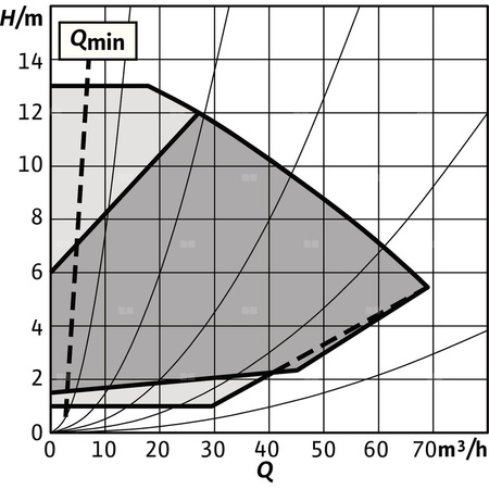 Pompa obiegowa WILO Stratos GIGA 2.0-I 80/1-13/1,5-R1-S1 typu in-line z silnikiem znormalizowanym 50/60 Hz, moc silnika 1.5kW 2.7 A 2100 obr/min, wlot Kołnierz DN 80