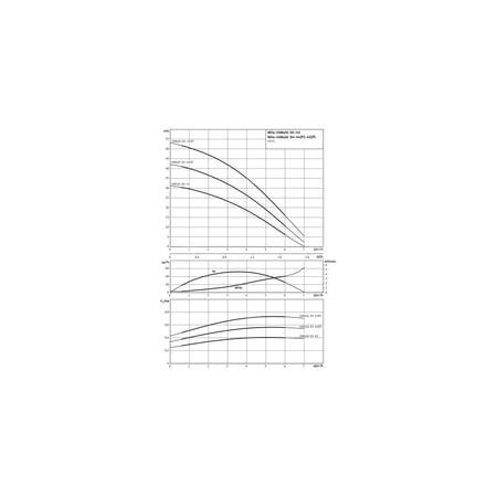 Pompa do zaopatrzenia w wodę Hydrofor Wilo-HiMulti 3H100/2-44 samozasysający system zapoatrzenia w wodę z ciśnieniowym naczyniem przeponowym. Zbiornik 100l, prosta instalacja, wysokosprawna hydraulika, niskie zużycie prądu, cicha praca.