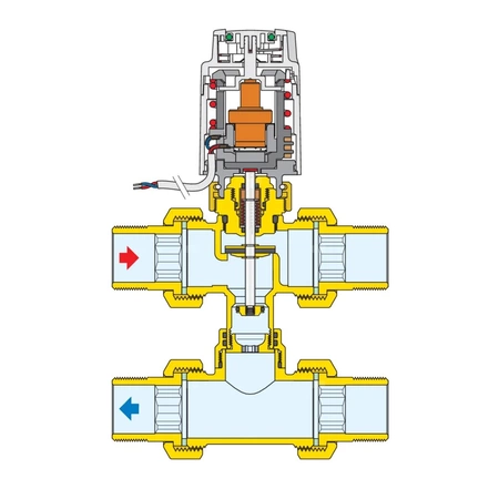 Siłownik termoelektryczny z mikroprzełącznikiem pomocniczym do zaworów serii 676, 677, 678 i do rozdzielaczy serii 662, 663 - 24