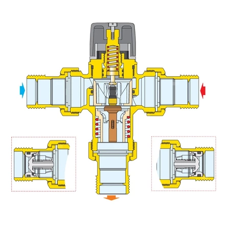 Zawór mieszający regulowany pokrętłem 1/2" 35÷65 st. C