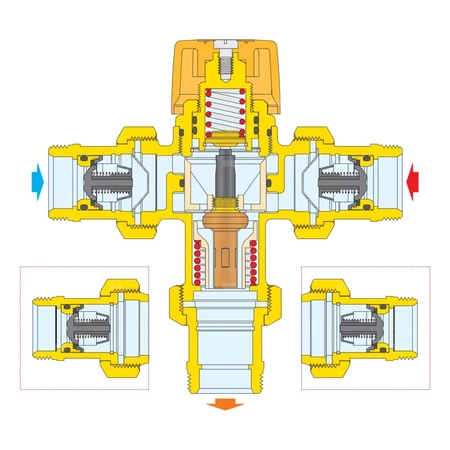 Regulowany termostatyczny antyoparzeniowy zawór mieszający z zaworami zwrotnymi i filtrami do instalacji solarnych. Z funkcją oc