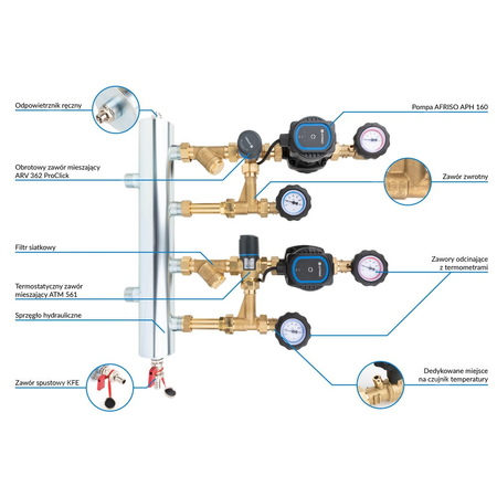 Grupa pompowa AFRISO BPS 961 AP GZ x GW 1'' x 3/4'', z zaworem mieszającym, z zaworem termostatycznym, z pompą obiegową AFRISO APH 160 15-7/130 mm