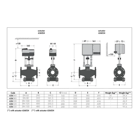 Zawór regulacyjny dwu/trójdrożny z przyłączem kołnierzowym DN 65