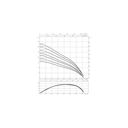 Pompa głębinowa 3-fazowa WILO Sub TWI 8.90-07-C-SD częstotliwość 50 Hz, moc 37 kW 73 A, prędkość obrotowa 2880 obr/min