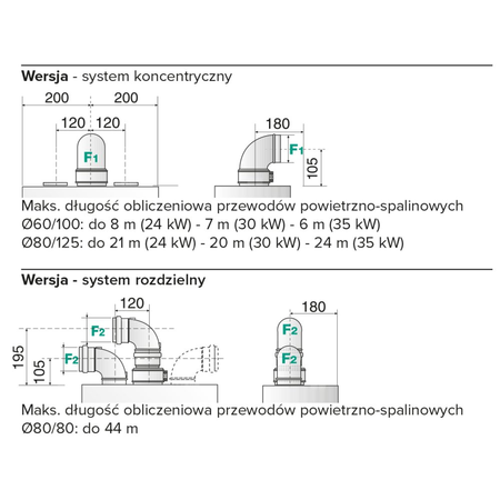 Kocioł wiszący kondensacyjny CLAS ONE WIFI 24