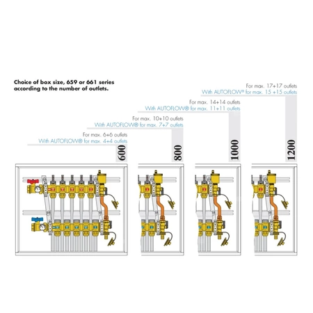 Skrzynka do rozdzielaczy 600X500X110÷140