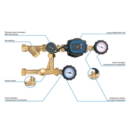 Grupa pompowa AFRISO BPS 996 AP nakrętka x GW 1'' x 3/4'', z zaworem mieszającym, z pompą obiegową AFRISO APH 160 15-7/130 mm
