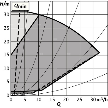 Pompa obiegowa WILO Stratos GIGA 2.0-I 40/1-31/2,2-R1-S1 typu in-line z silnikiem znormalizowanym 50/60 Hz, moc silnika 2.1kW 3.8 A 4040 obr/min, wlot Kołnierz DN 40
