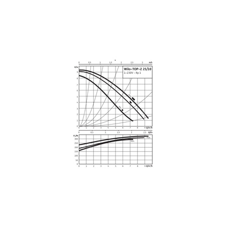 Pompa obiegowa WILO TOP-Z 25/10 EM PN16, 2900 obr/min 1 x 230 V 50 Hz, PN 16/16bar