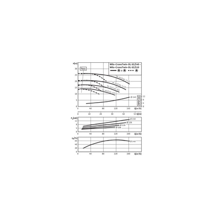 Pompa obiegowa WILO CronoTwin-DL 65/140-7,5/2-IE3 typu in-line z silnikiem znormalizowanym 50 Hz, moc silnika 7.5kW 13.3 A 2900 obr/min, wlot Kołnierz DN 65