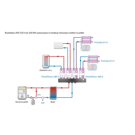 Rozdzielacz do instalacji c.o. AFRISO KSV 125-4 GZ 2'', 4-obieg. Nakrętka 1 1/2'', max. 160 kW