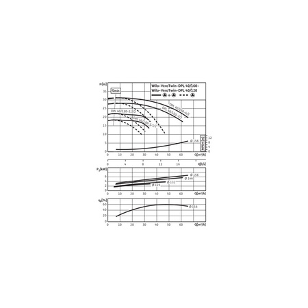Pompa obiegowa WILO VeroTwin-DPL 40/160-4/2-IE3 typu in-line z silnikiem znormalizowanym 50 Hz, moc silnika 4kW 7.75 A 2900 obr/min, wlot Kołnierz DN 40