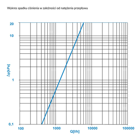 Separator AFRISO FAR 211, do C.O., do klimatyzacji, 10 bar / 110'C, 3/4'' (GW)Instalacje i źródła ciepła